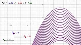 Geometers Sketchpad Demonstration [upl. by Asus]