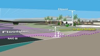 NOAA’s VDatum Transforming Heights between Vertical Datums [upl. by Sadoc]