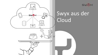 So funktioniert die Swyx Telefonanlage aus der Cloud DE [upl. by Ailaza]