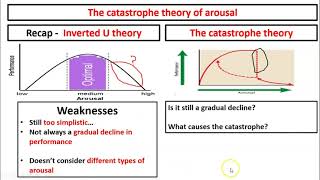 Catastrophe theory [upl. by Simdars699]