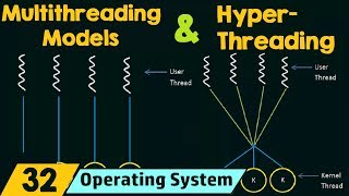 Multithreading Models amp Hyperthreading [upl. by Gittel333]