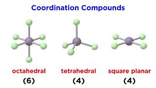 Coordination Compounds Geometry and Nomenclature [upl. by Aisnetroh]