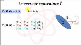 MMC  Les Contraintes  Rappel de cours [upl. by Burchett]