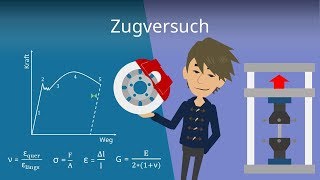 Zugversuch in der Werkstoffprüfung [upl. by Sidnala]