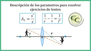 LentesExplicacion Formulas [upl. by Romney914]