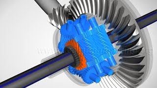 Torsen Differential How it works [upl. by Daryn]