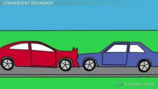 Plate Boundaries Convergent Divergent and Transform Boundaries 2 [upl. by Lebezej249]