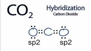 Sigma and Pi Bonds Hybridization Explained [upl. by Bow237]