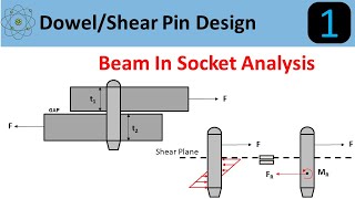 Shear Pin Joint Design Using Beam in Socket Analysis [upl. by Aicemak]