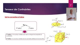 Cours 2 Tensur de contraintes [upl. by Mettah]