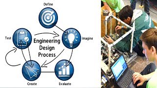 The Engineering Design Process  Simplified [upl. by Aurelea260]