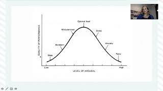 Managing Athletes Arousal The Inverted U Theory [upl. by Adli]