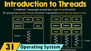 Introduction to Threads [upl. by Sello]