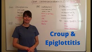 Croup and epiglottitis [upl. by Euphemie]