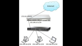 MikroTik Router Basic Configuration using Winbox [upl. by Hardden]