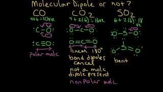 Molecular Dipole Moment Example 1 CO CO2 and SO2 [upl. by Aible]