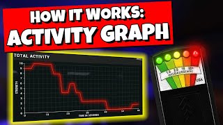 How to Read the Activity Monitor in Phasmophobia [upl. by Amadeo]