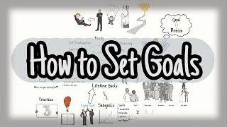 How to Set Goals  Goal Setting and Achieving [upl. by Charil894]