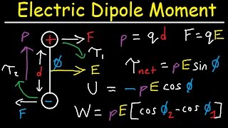 Dipole Moment Applications in Physics [upl. by Paddy]