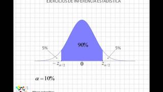 10 Ejercicios de inferencia estadística I [upl. by Ahsinej]