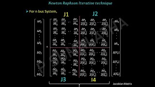 Newton Raphson Iterative Technique NR Method [upl. by Slinkman]