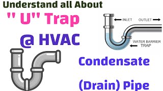 Understand All about U Trap in Condensate Drain pipe [upl. by Nixie]