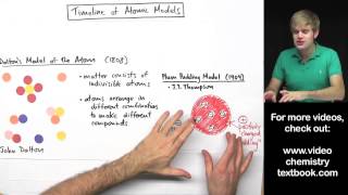 Models of the Atom Timeline [upl. by Odawa403]