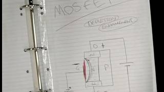 Electronics Tutorial 9 Introduction to MOSFETS [upl. by Geibel478]