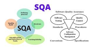 What is SQA An OverviewSoftware Quality Assurance [upl. by Aivatan]