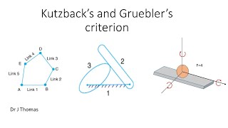 kutzbach criterion [upl. by Wynne465]