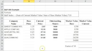 How to Calculate the Dow and SampP 500 [upl. by Elatnahc]