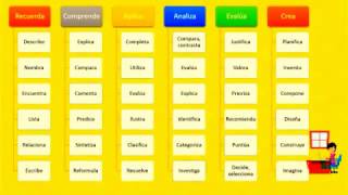 Taxonomía DE BLOOM [upl. by Niveg]