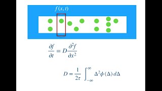 Diffusion Equation  Derivation and Explanation using Brownian [upl. by Adrianna573]