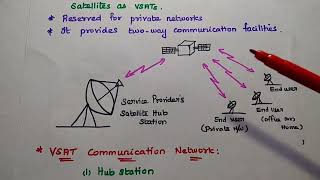 VSAT  Satellite Communication [upl. by Oskar]