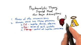 Psychoanalytic theory  Intro to Psychology [upl. by Tertias]