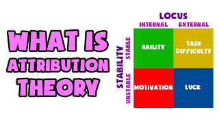 What is Attribution Theory  Explained in 2 min [upl. by Crysta698]