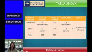 Estadística inferencial ANOVA [upl. by Bellamy]