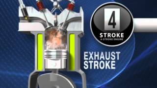 4 Stroke Engine Working Animation [upl. by Gilmour578]