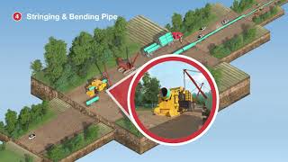 How Are Pipelines Constructed by Energy Transfer [upl. by Mercer570]