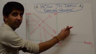 Derived Demand [upl. by Darrill]