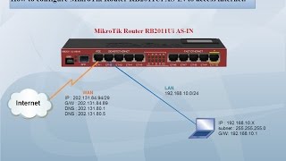 MikroTik Router RB2011UiASIN  configure to access internet [upl. by Annayr]