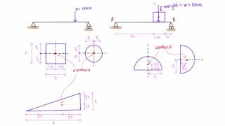 Introduction to centroids statics [upl. by Sarilda293]