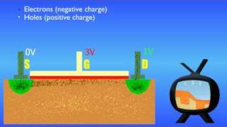 How Transistors Work  The MOSFET English Version [upl. by Mariette]