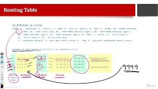 What is a Routing Table How to read IP Routes [upl. by Ehr707]