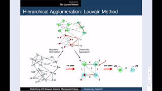 NetSci 062 Modularity and the Louvain Method [upl. by Hake]