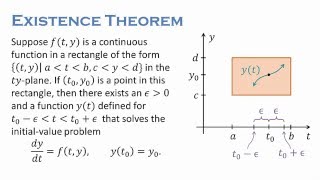Existence and Uniqueness [upl. by Ludovika946]