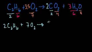 Balancing Chemical Equations [upl. by Attekahs150]