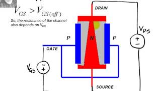 FETMOSFET Video 1 of 4 [upl. by Ester859]