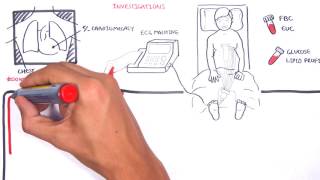 Acute Coronary Syndrome DETAILED Overview MI STEMI NSTEMI [upl. by Diley]