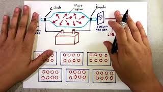 Explicando a luz laser [upl. by Myrtie831]